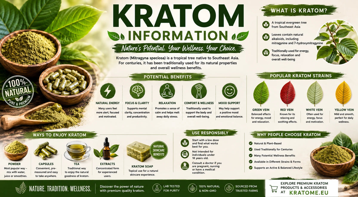 Kratom Information